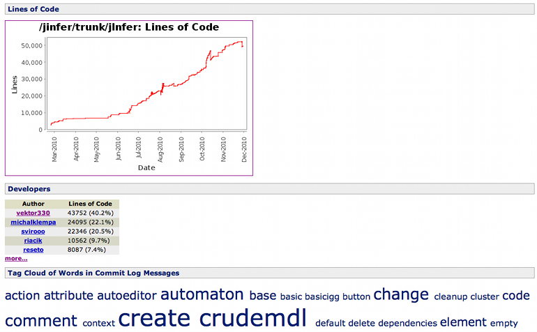 StatSVN screenshot